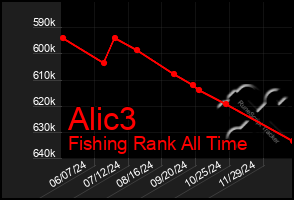 Total Graph of Alic3