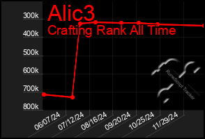 Total Graph of Alic3