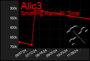 Total Graph of Alic3