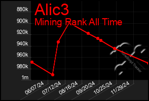 Total Graph of Alic3