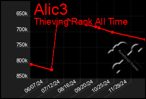 Total Graph of Alic3