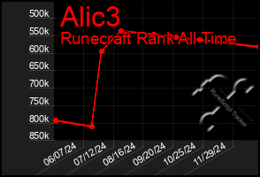 Total Graph of Alic3