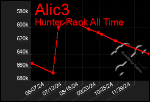 Total Graph of Alic3