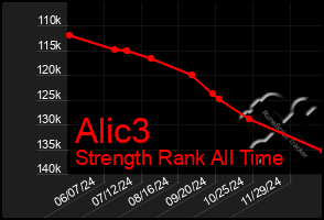 Total Graph of Alic3