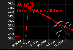 Total Graph of Alic3