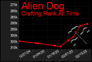 Total Graph of Alien Dog