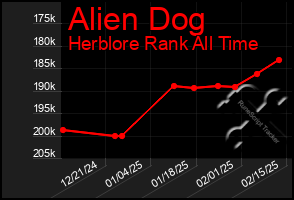 Total Graph of Alien Dog