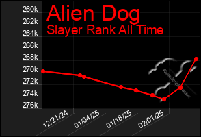 Total Graph of Alien Dog