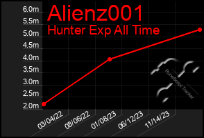 Total Graph of Alienz001