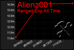Total Graph of Alienz001