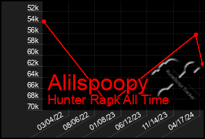 Total Graph of Alilspoopy