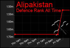 Total Graph of Alipakistan