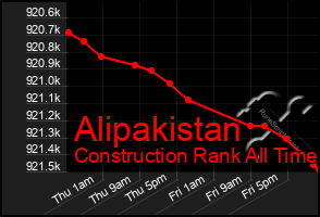 Total Graph of Alipakistan