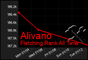 Total Graph of Alivano