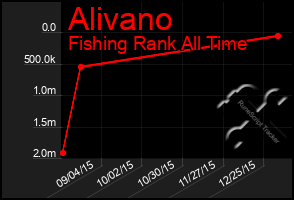 Total Graph of Alivano