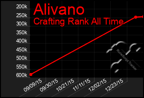 Total Graph of Alivano