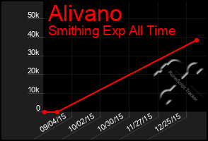 Total Graph of Alivano