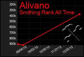 Total Graph of Alivano