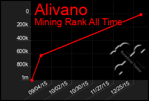 Total Graph of Alivano