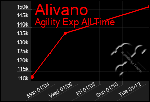 Total Graph of Alivano