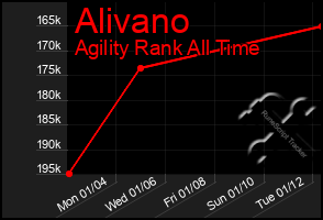 Total Graph of Alivano
