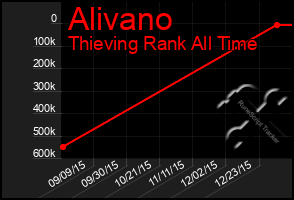 Total Graph of Alivano
