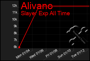 Total Graph of Alivano