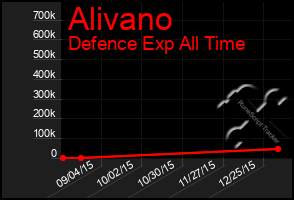 Total Graph of Alivano