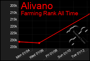 Total Graph of Alivano
