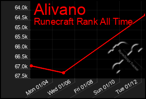 Total Graph of Alivano