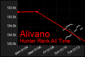 Total Graph of Alivano
