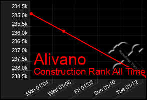 Total Graph of Alivano