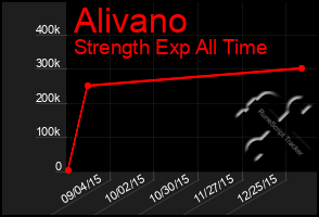 Total Graph of Alivano