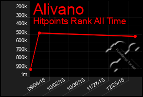 Total Graph of Alivano