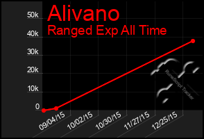 Total Graph of Alivano