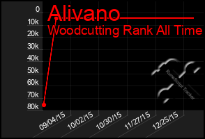 Total Graph of Alivano