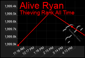 Total Graph of Alive Ryan