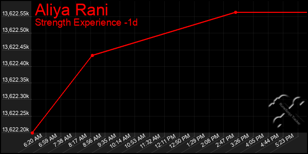 Last 24 Hours Graph of Aliya Rani