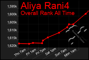 Total Graph of Aliya Rani4