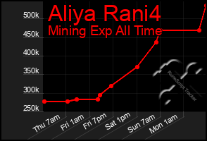 Total Graph of Aliya Rani4