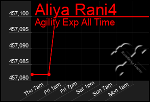 Total Graph of Aliya Rani4