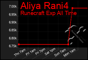 Total Graph of Aliya Rani4