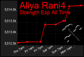 Total Graph of Aliya Rani4