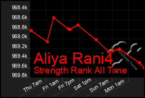 Total Graph of Aliya Rani4