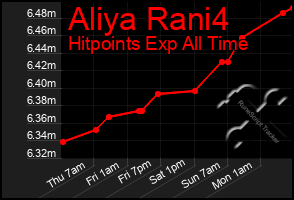 Total Graph of Aliya Rani4