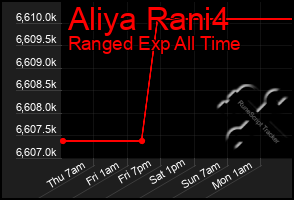 Total Graph of Aliya Rani4