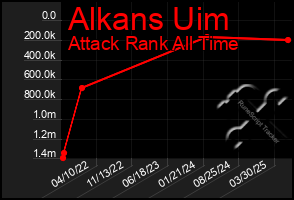 Total Graph of Alkans Uim