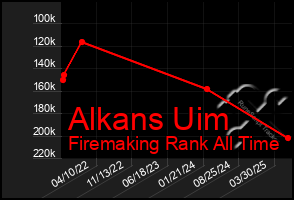 Total Graph of Alkans Uim