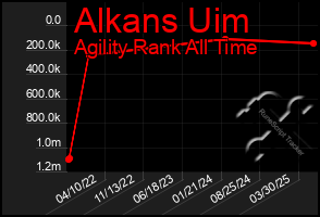 Total Graph of Alkans Uim