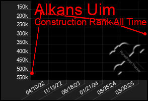 Total Graph of Alkans Uim